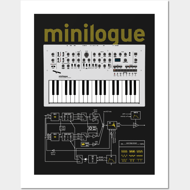 Minilogue Yellow Wall Art by Synthshirt